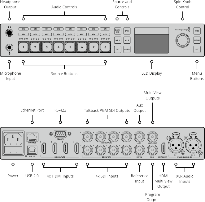  Видеомикшер Blackmagic ATEM Television Studio HD